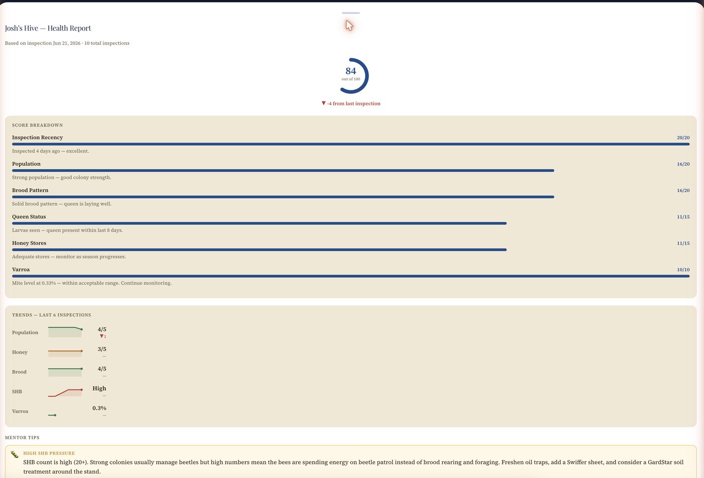 Apiary HQ health report showing 84 out of 100 score breakdown with mentor tips about high SHB pressure